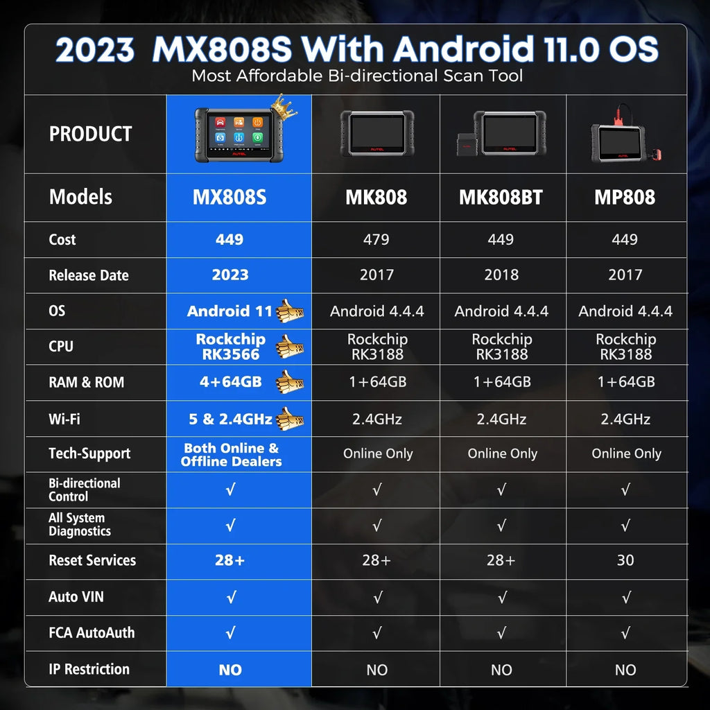 3000+ 4GB All Android MK808Z same Tool 11 Year System MX808S FCA MaxiCheck Scan, 64GB MK808S with Bidirectional 4-Core RK3566 2 OE Autoauth Diagnostic Update, & Autel as