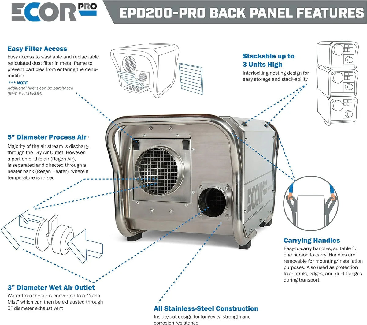 Pro 115V Desiccant Amps 95 1400 Hole Dehumidifier Steel 11.7 Ecor 4 System Watt