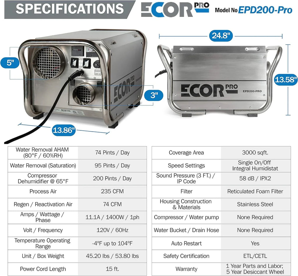Pro 115V Desiccant Amps 95 1400 Hole Dehumidifier Steel 11.7 Ecor 4 System Watt