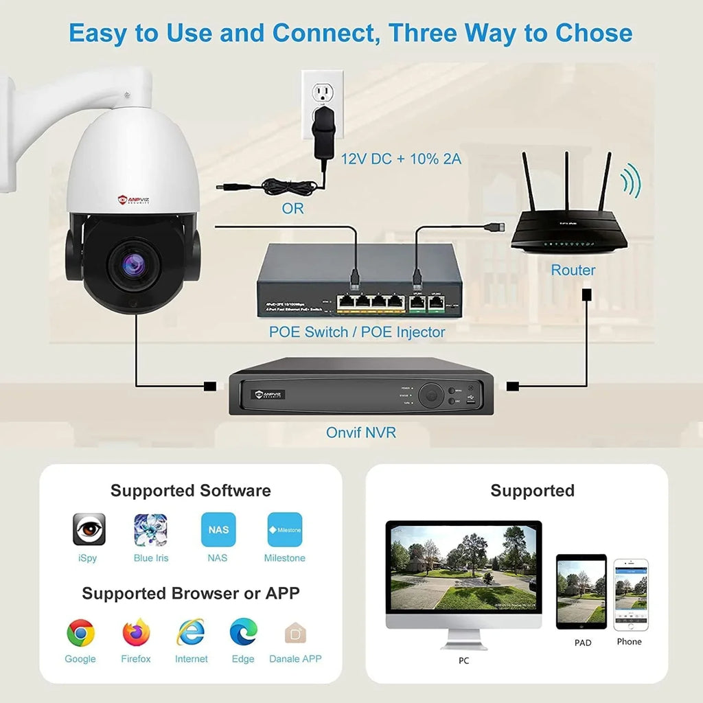 Detection, 8MP with Pan Optical Vision, IP66 Mic/Audio, Outdoor Zoom, IP IP Indoor 20X PTZ Metal, Camera Surveillance 360°/Tilt Person Security Camera 90°, PTZ Anpviz IR Night Vehicle PoE Waterproof