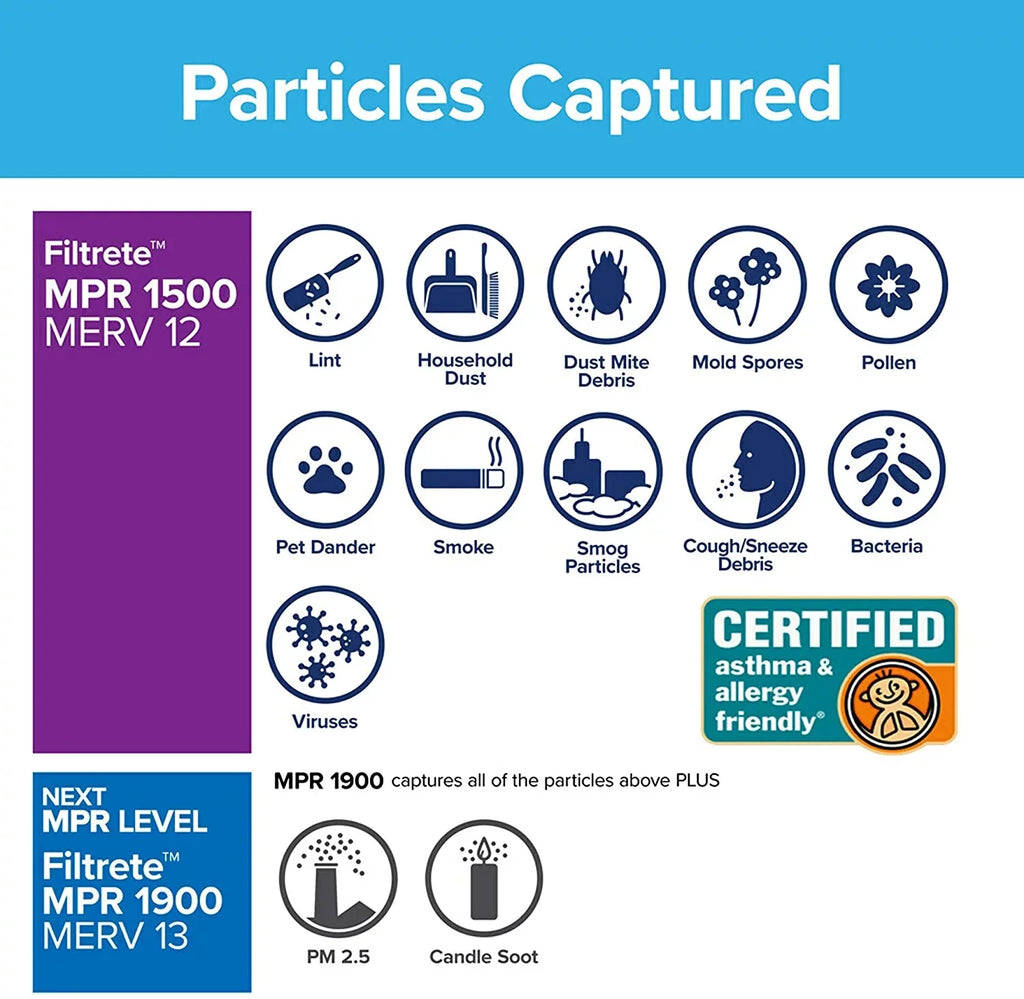 1500, Filter, (exact Filtrete 6-Pack MPR x Healthy AC Ultra 12x36x1, Furnace x Living Air dimensions 35.69 Allergen, 11.69 0.78)