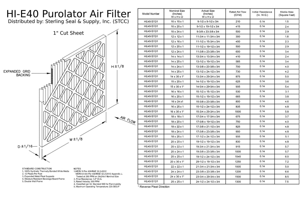 Surface / Guard Filter, (6 Air 16x24x1, MERV Pack) Air Extended Mechanical Pleated 8, Purolator 40 Hi-E