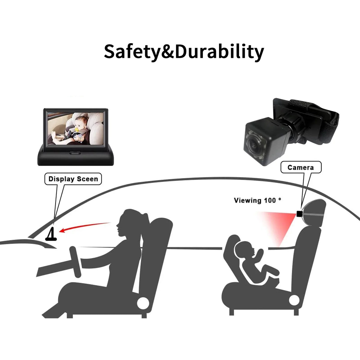 4.3'' to Facing 's Night Easily with Rear Monitor Infant Play Seat in Observe Move View Wide Car Docooler and Clear Crystal The Plug Every Car Vision View with Infrared