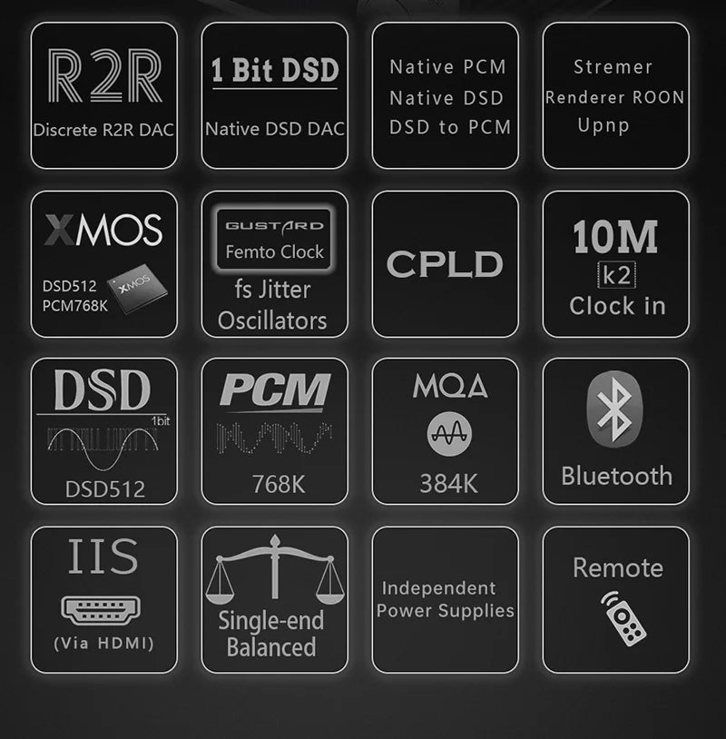Decoder DSD (Black） R26 MQA Dual Gustard R2R LDAC Native Remote XMOS Discrete DAC Balanced with DAC Clock K2 Control