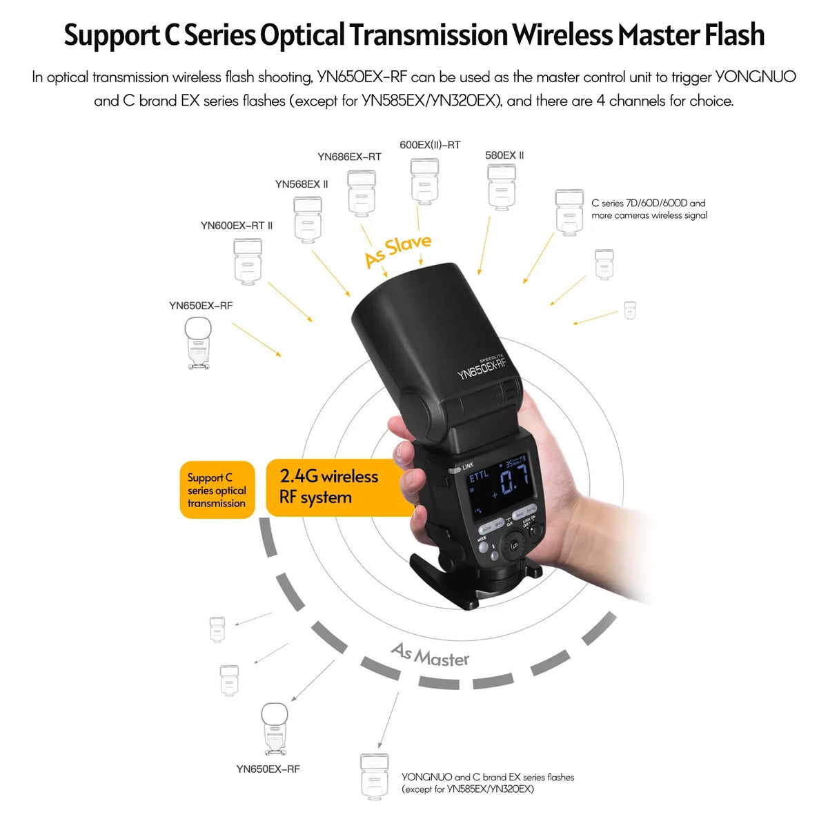 YN650EX-RF 2.4G Display Sync 6DII, Built-in Speedlight YONGNUO 1/8000s Speedlite 60D, for 7D, Camera Hot High-speed 6D, Wireless ETTL 5DII, 7DII, with , Replacement III, Flash LCD Canon Shoe