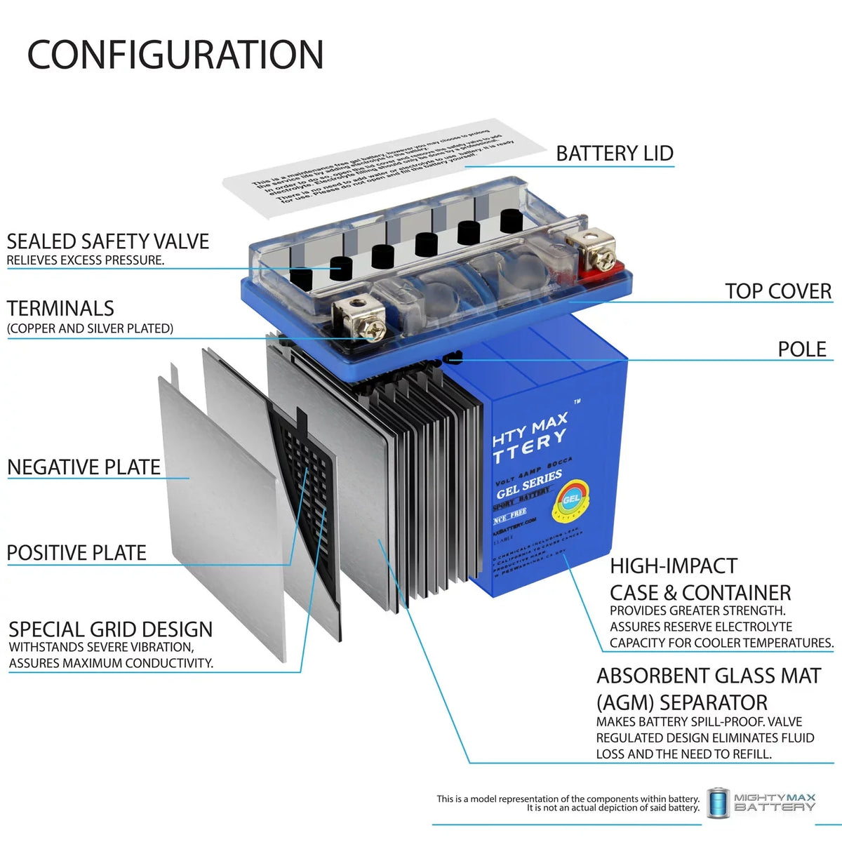50 1Amp Kymco 2000 12V Charger GEL YTX5L-BS + Super - for 9 Battery
