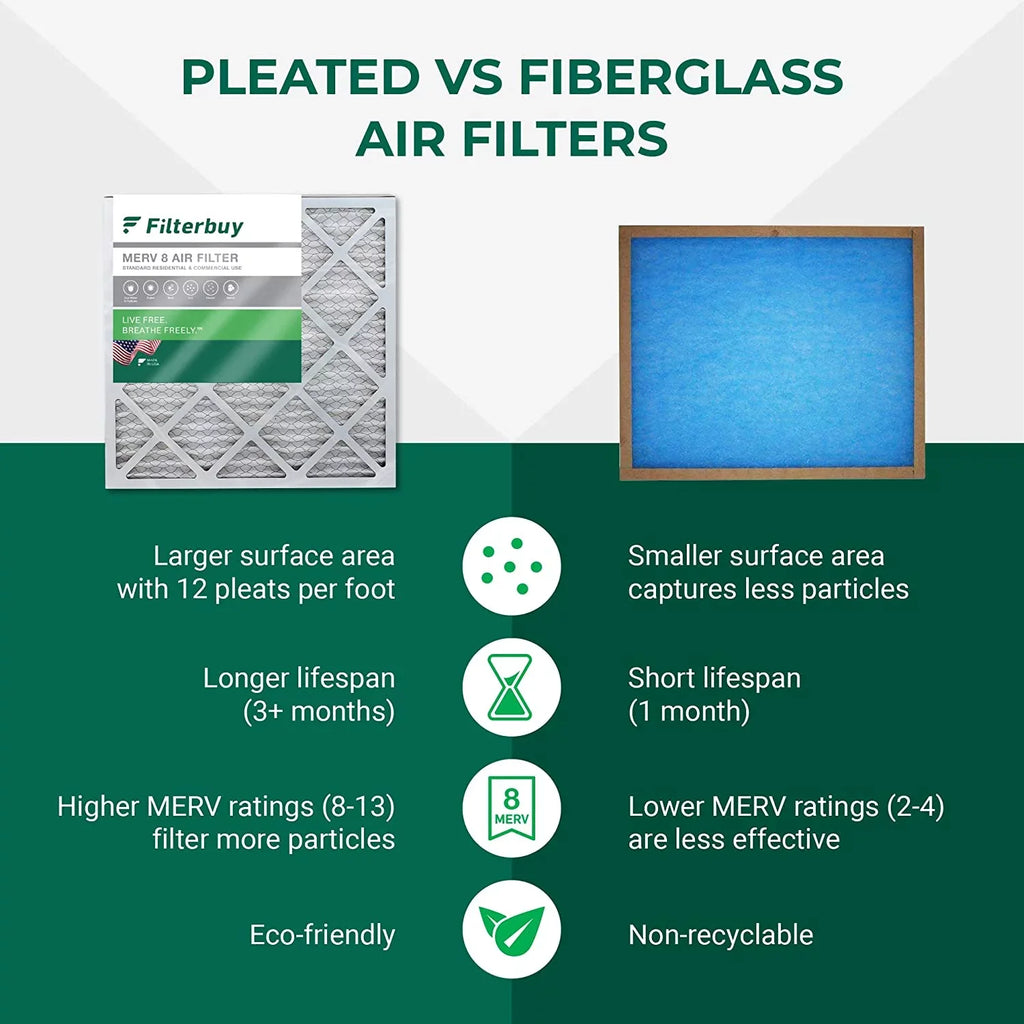 AC MERV 8x20x4 (3-Pack) HVAC Filters 8 Air Furnace Filterbuy Pleated