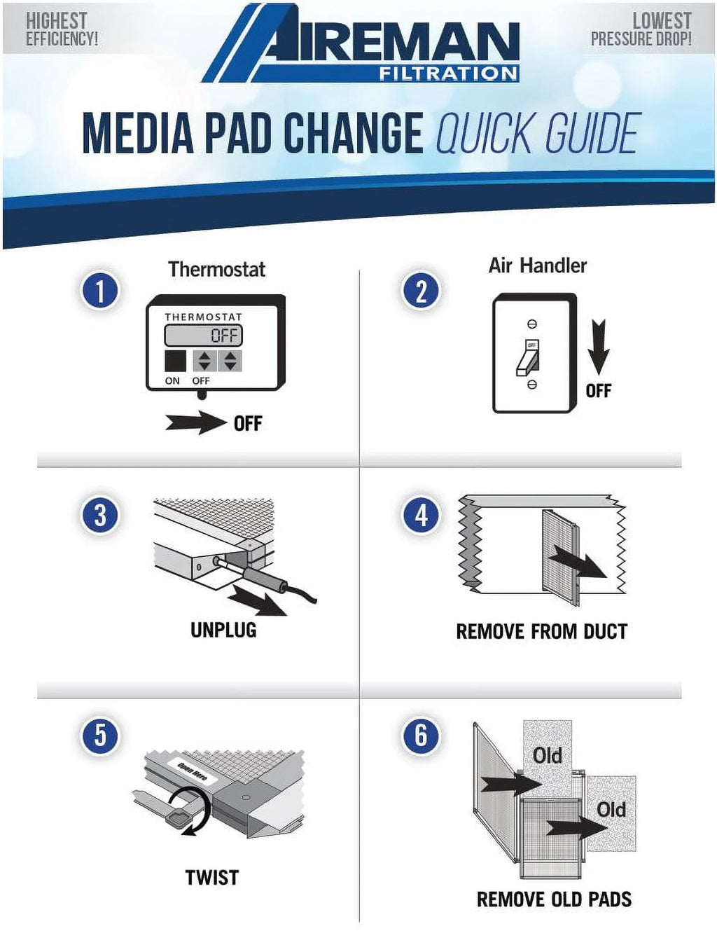 Changes - AC Replacement Pads Year - Supply Filter Air 20x24x1 Furnace Electronic 4 Wingman1