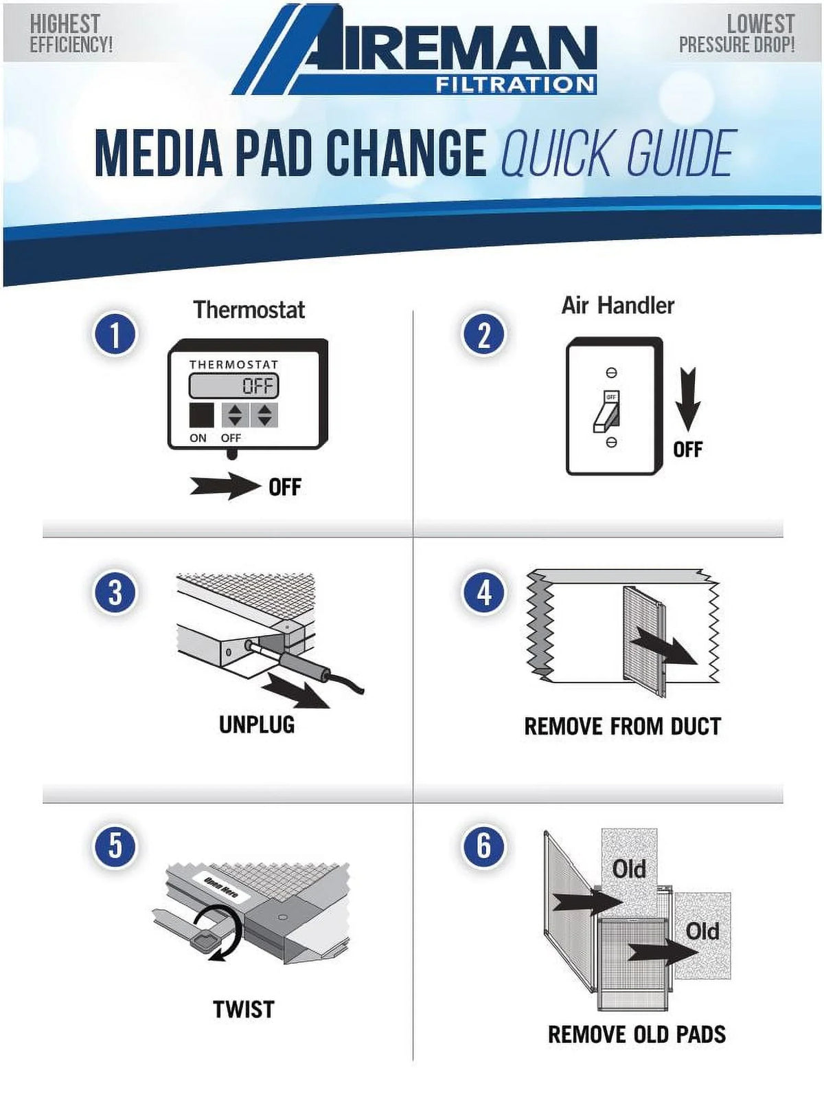 Changes - AC Replacement Pads Year - Supply Filter Air 20x24x1 Furnace Electronic 4 Wingman1