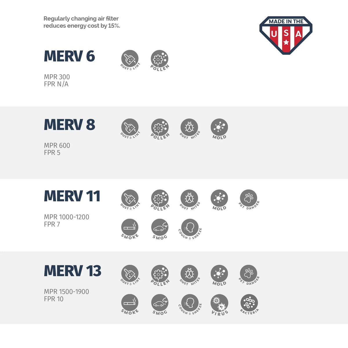 Pleated x 20 USA 13, Aerostar MERV Box 1, 20 Made Air Filter, of 4, 20x20x4 the in x