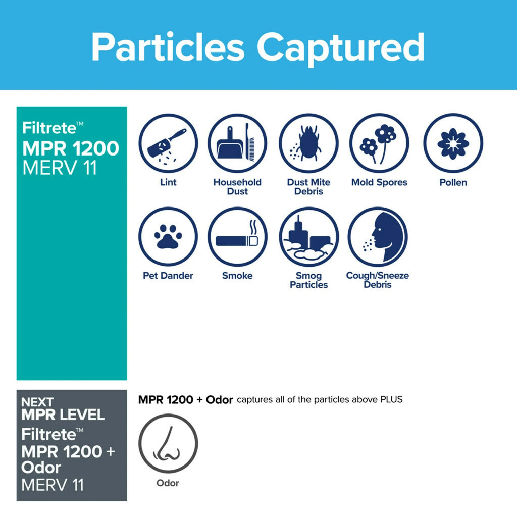 by MPR, Allergen Reduction 3M Filtrete 11, MERV 4 Filters Filter, HVAC Furnace 1200 Air 10x20x1,