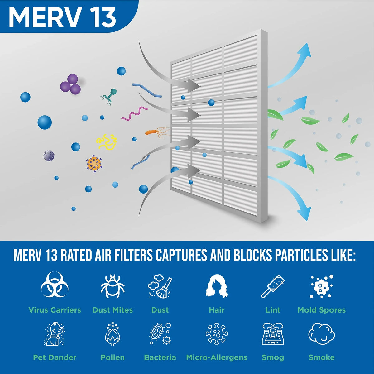 Pack Filters 19-1/2 Actual 4" of x by 3-3/4 MERV Inch 13 19-1/2 20x20x4 Size: x Air Glasfloss. 2 Pleated