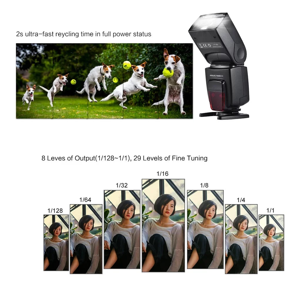 58 DSLR s 4 GN Speedlite Replacement EX Firmware USB 1 TTL Wireless Upgrade Slave Speed for Camera 8000 568 Sync -Channel Master E-TTL YONGNUO Flash III YN High Supports 568 Wal II YN- / Cameras