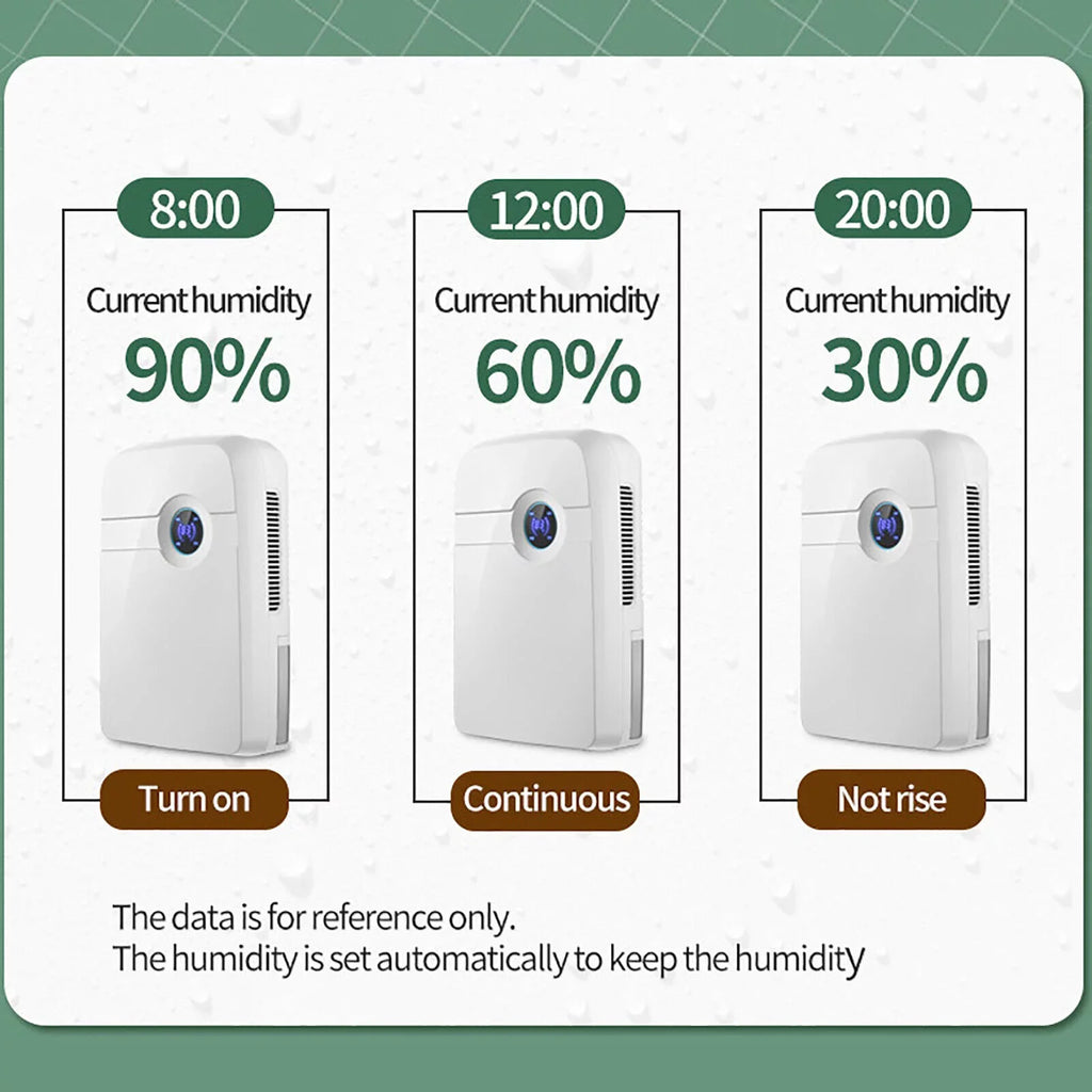 Water Tank RV for Hose ZhdnBhnos 2.5L Garage Portable Moisture w/ Compact Bedroom MIni Caravan Dryer Dehumidifier Drain