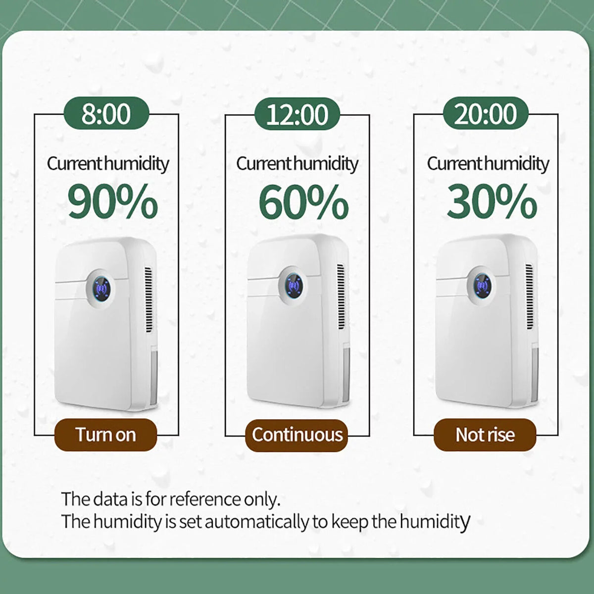 Water Tank RV for Hose ZhdnBhnos 2.5L Garage Portable Moisture w/ Compact Bedroom MIni Caravan Dryer Dehumidifier Drain