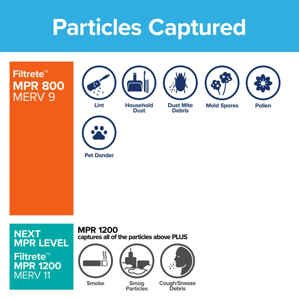 20x25x1, Furnace Micro Air Filter, Reduction MERV Particle 800 Filtrete 10, 4 MPR, Filters HVAC