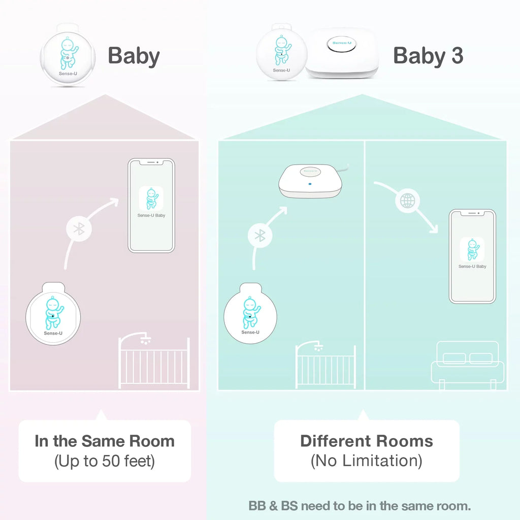 Temperature, Sleeping Pink Audio Abdominal Baby on Position Sense-U Baby's Abdominal and Smartphones, Alerts Monitor - with for Rollover Safety Baby Smart Movement, Tracks Movement Instant