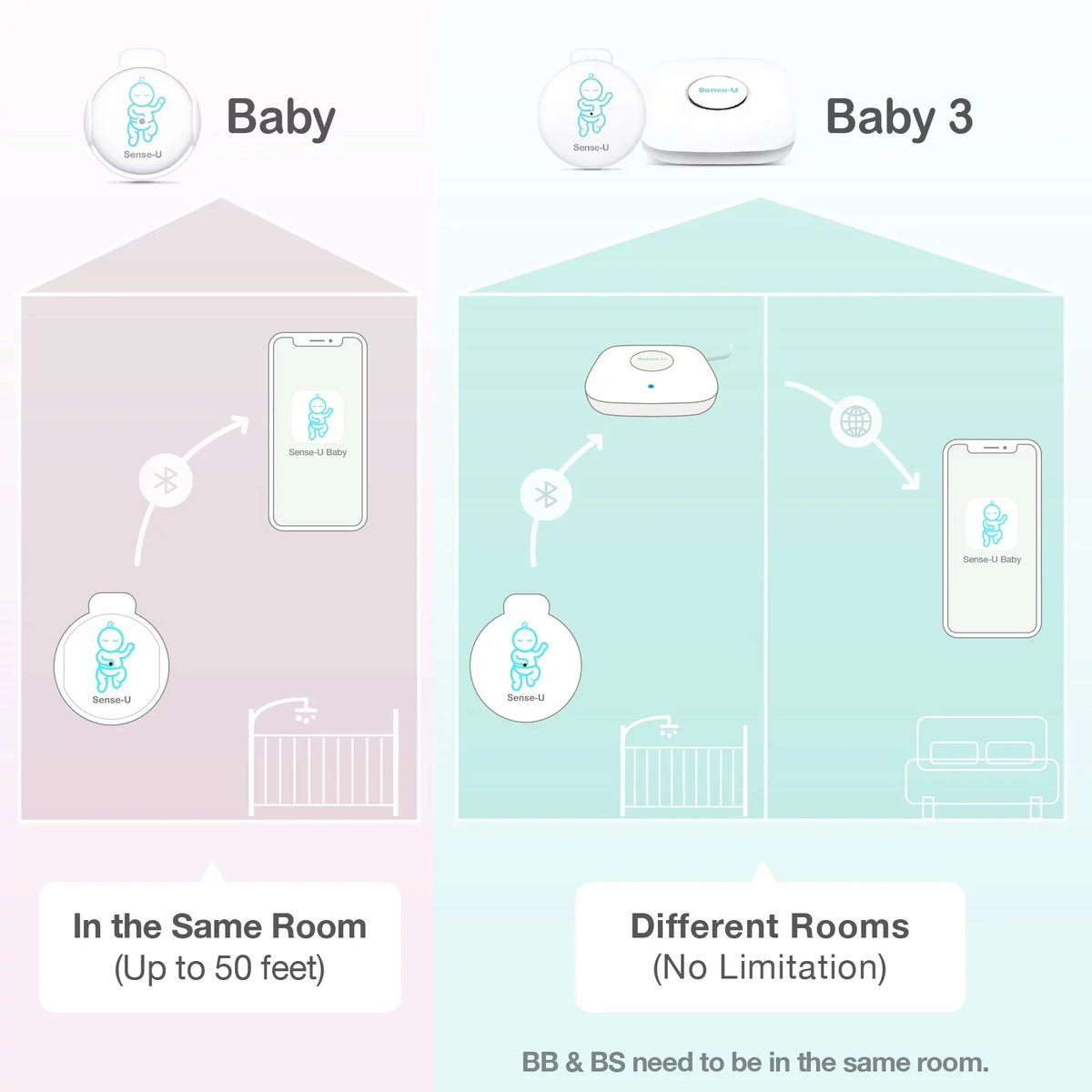 Temperature, Sleeping Pink Audio Abdominal Baby on Position Sense-U Baby's Abdominal and Smartphones, Alerts Monitor - with for Rollover Safety Baby Smart Movement, Tracks Movement Instant