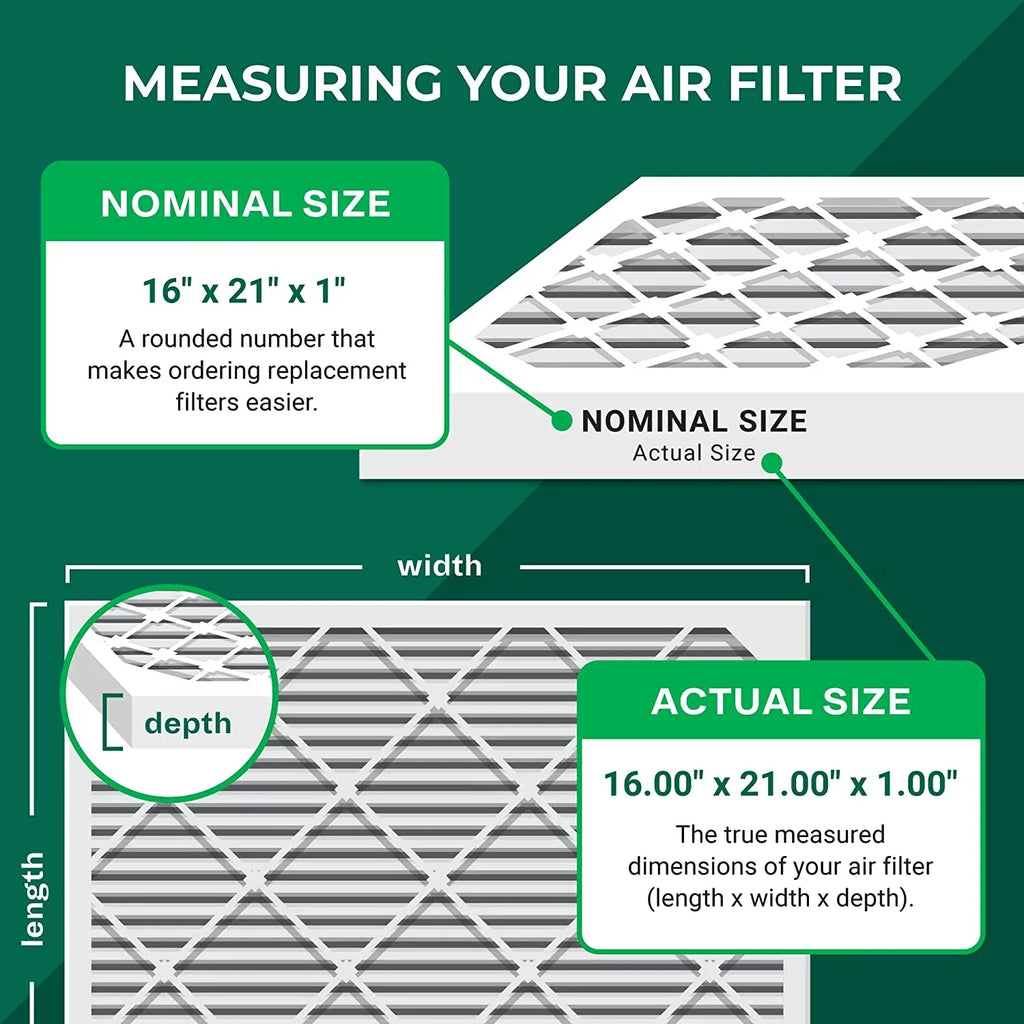 AC Filterbuy Air Furnace Pleated 13 (5-Pack) MERV 16x21x1 Filters HVAC