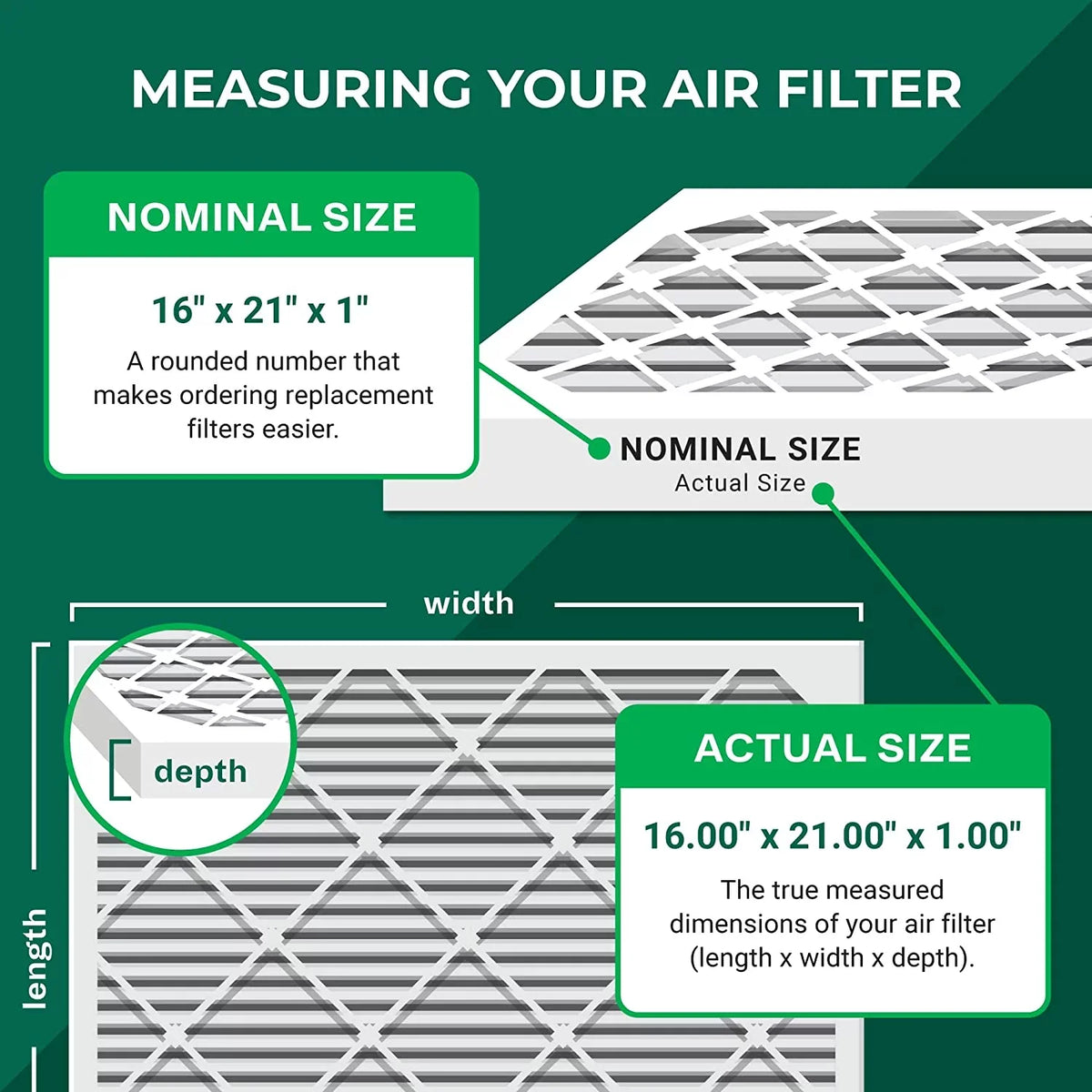 AC Filterbuy Air Furnace Pleated 13 (5-Pack) MERV 16x21x1 Filters HVAC
