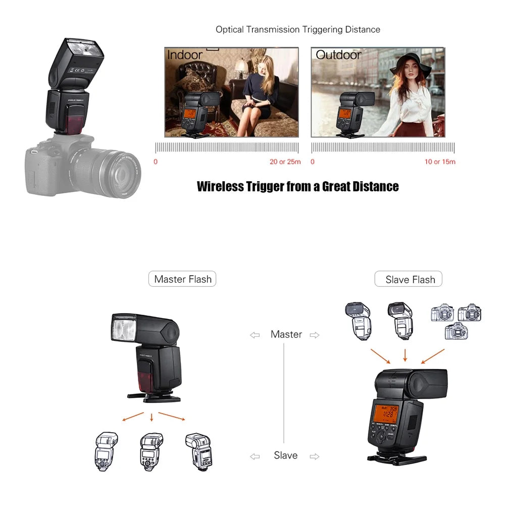 58 DSLR s 4 GN Speedlite Replacement EX Firmware USB 1 TTL Wireless Upgrade Slave Speed for Camera 8000 568 Sync -Channel Master E-TTL YONGNUO Flash III YN High Supports 568 Wal II YN- / Cameras