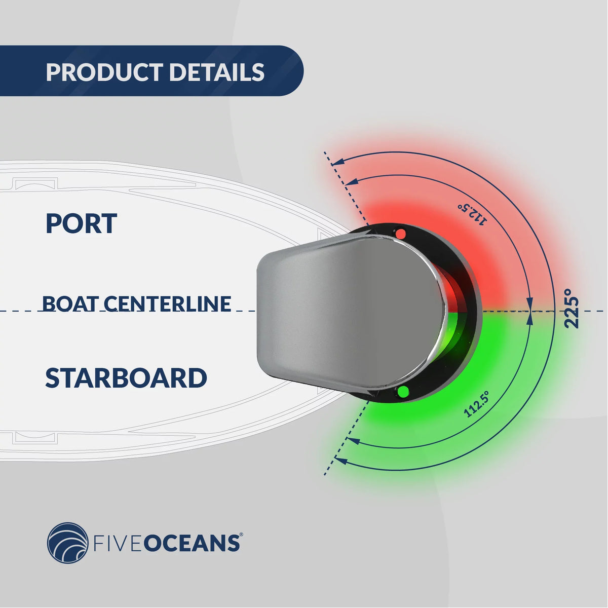 Navigation Oceans USCG Bow FO4429 Five Boats Navigation 2NM Boat for Light, - Boat Red Lights Horizontal Navigation LED Lights Lights Rules 12V, LED and Bi-Color Mount Light, Green, -