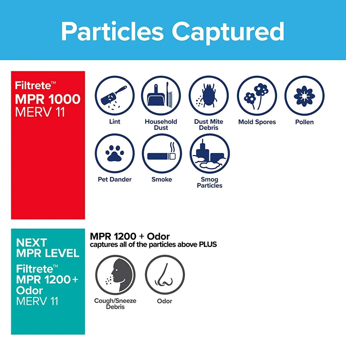 Air MERV 1-Inch Allergen 2 Filters Defense Pleated Micro Filters, 11, 1000, 14x25x1 MPR Filter, Air Filtrete 3-Month