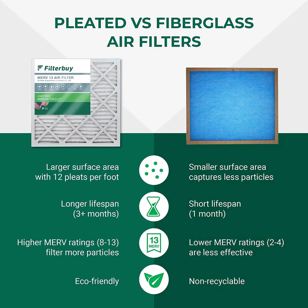 HVAC 13 Air (6-Pack) Filterbuy Pleated Filters MERV 16x25x4 Furnace AC