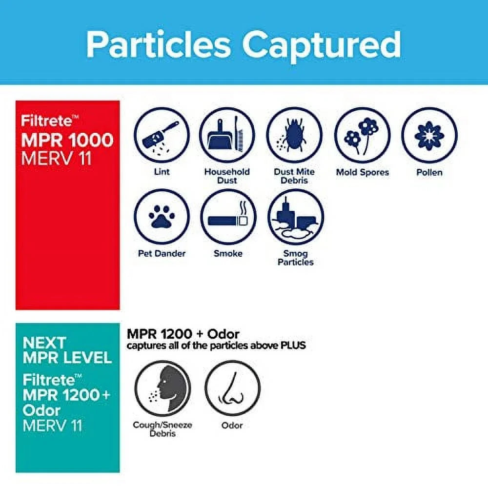 15.81 6-Pack x Filtrete 16x16x1, Furnace Defense, x Allergen Air Filter, MPR (exact 0.81) 1000, Micro dimensions AC 15.81