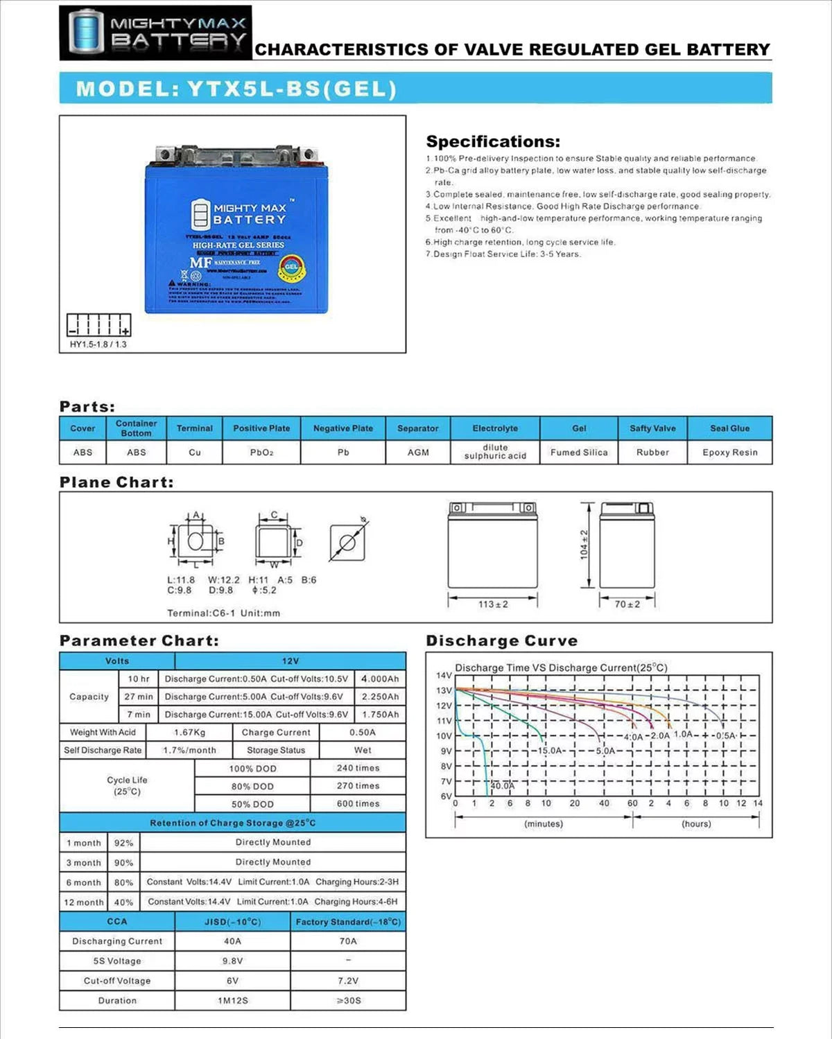 50 1Amp Kymco 2000 12V Charger GEL YTX5L-BS + Super - for 9 Battery