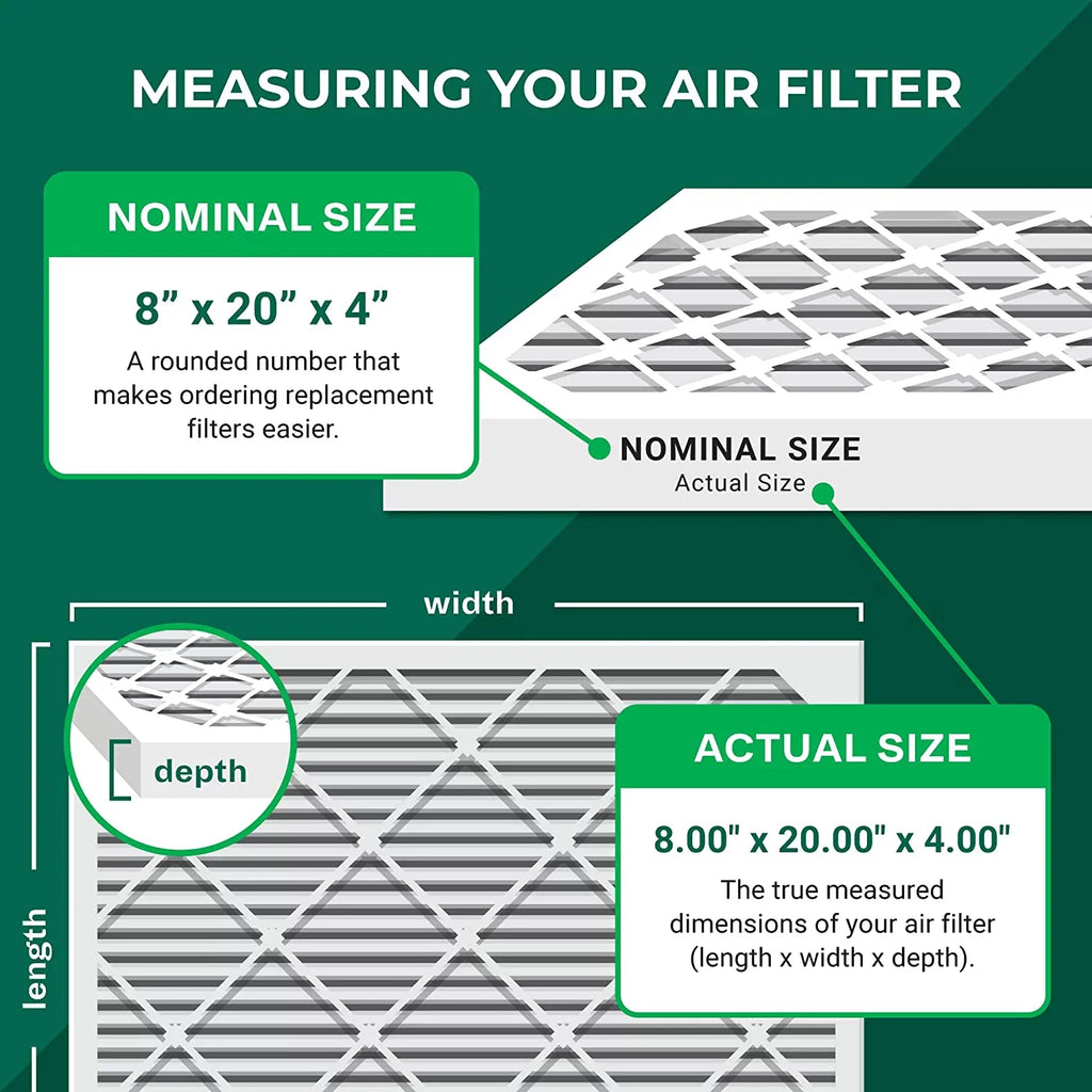 AC MERV 8x20x4 (3-Pack) HVAC Filters 8 Air Furnace Filterbuy Pleated