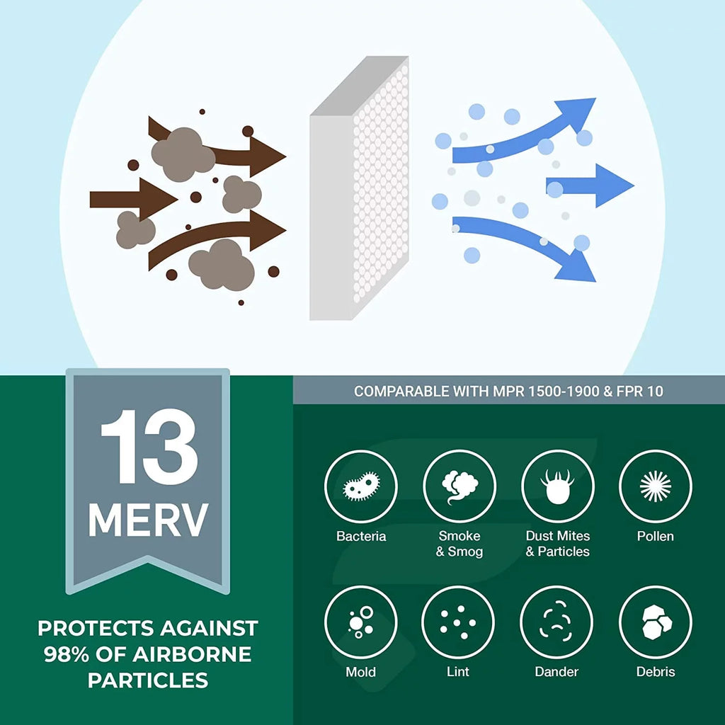 24x24x2 MERV Filters Pleated Filterbuy Air (6-Pack) Furnace AC 13 HVAC