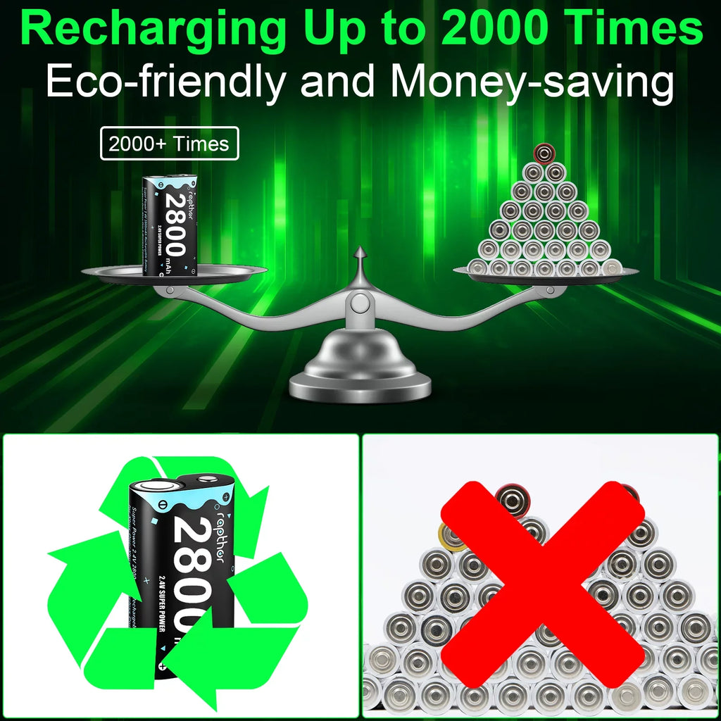 Pack mAh 2800 One Rapthor Xbox S/Xbox One/Xbox X/Xbox One Controller X/Xbox for Battery One x 2800 Series Elite, Rechargeable mAh Battery 4
