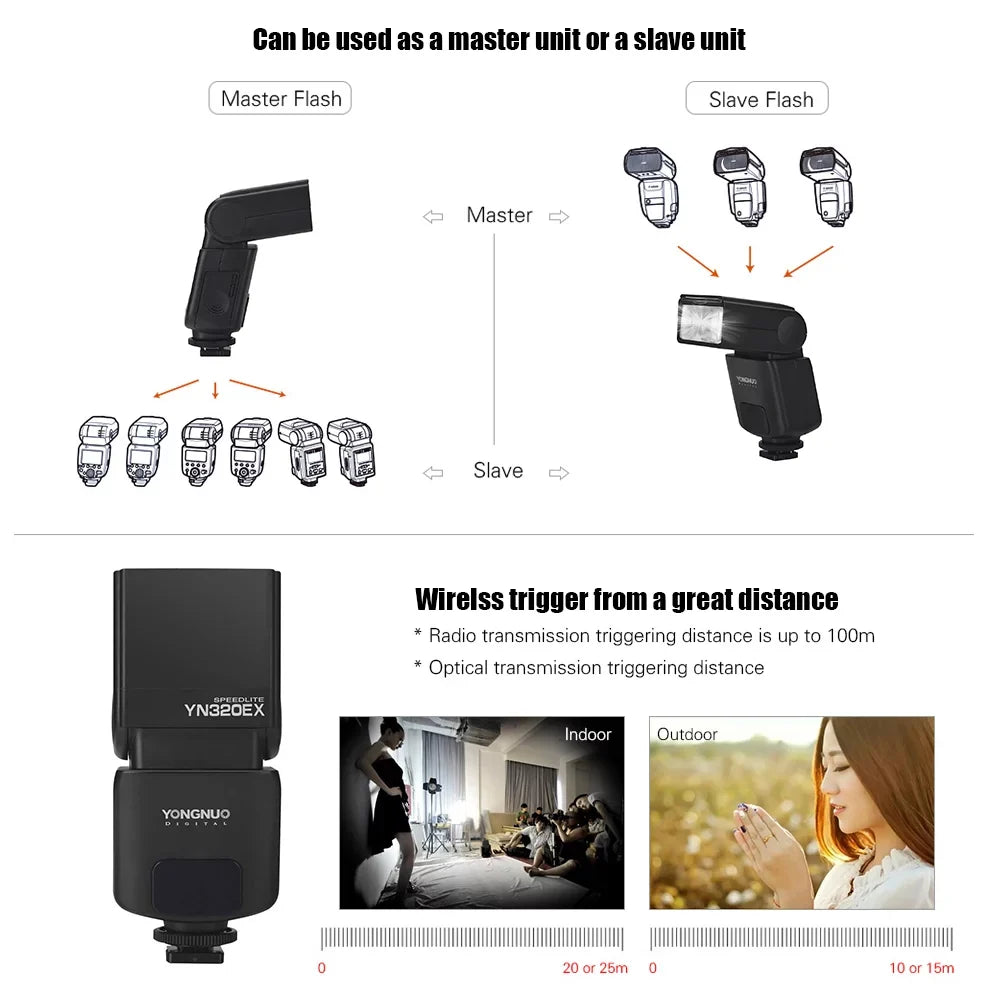 A7S/ A58/ A7/ 5600K for A77 Master TTL HSS YN320EX Slave Flash Speedlite A6000/ GN31 A99/ A6300/ 18000s A6500 YONGNUO A7R/ Wireless II/