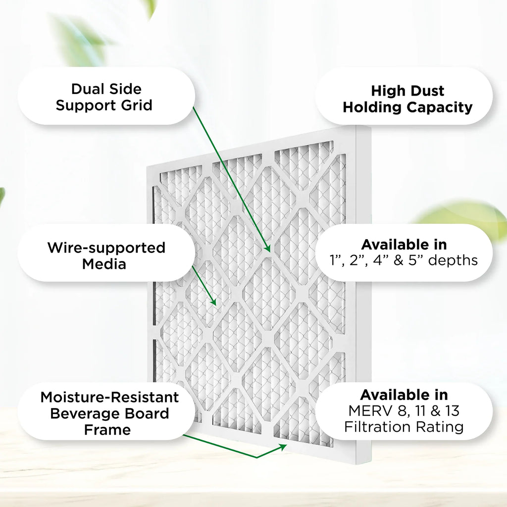 Quantity Inches) Filters. MERV (Actual Air Air 6. Pleated 0.75 Size: 11.75 Furnace 12x25x1 Pamlico x x AC 24.75 8