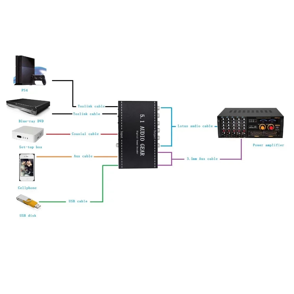 US Audio Audio Converter Decoder Decoder NK-A6L Ajcoflt Dolby Decoder,Audio Decoder 3.5mm 3.5mm Decoder Montloxs 5.1 Audio Digital Sound Audio Converter Nebublu Audio Sound Audio Audio Sound Noprm