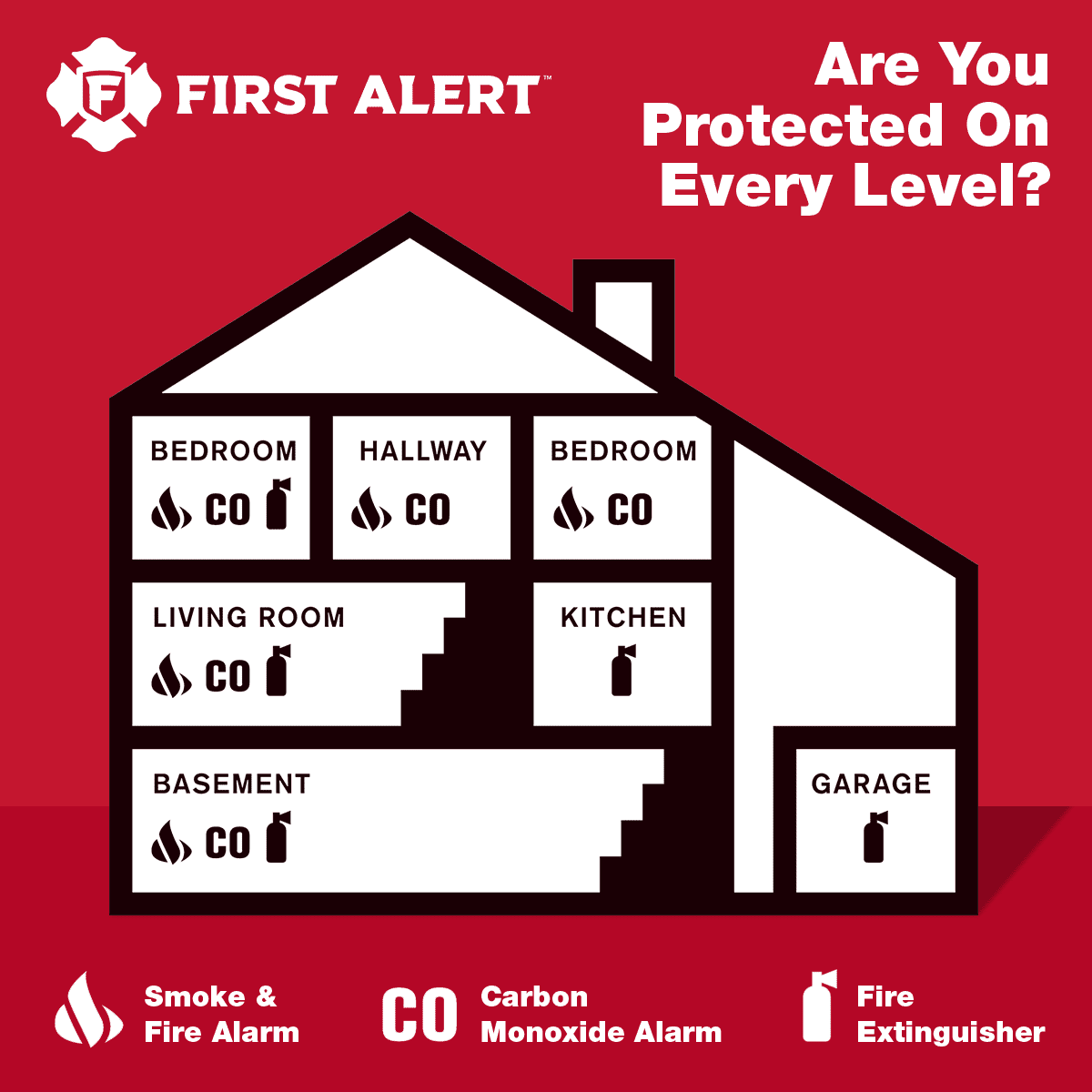 First Carbon Monoxide Smoke Combination - PRC700 Design Alarm Battery-Operated (1039783) Alert Slim &