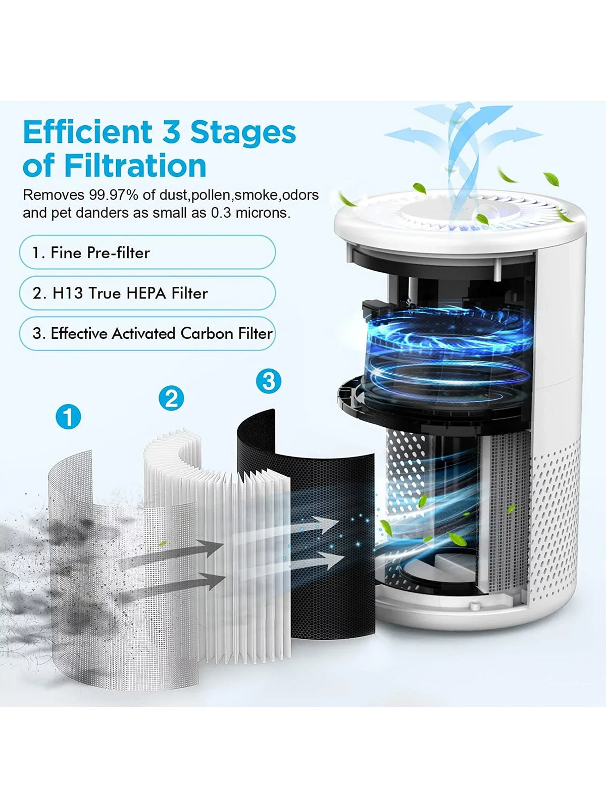 Mooka B-D02L White Air Purifier -