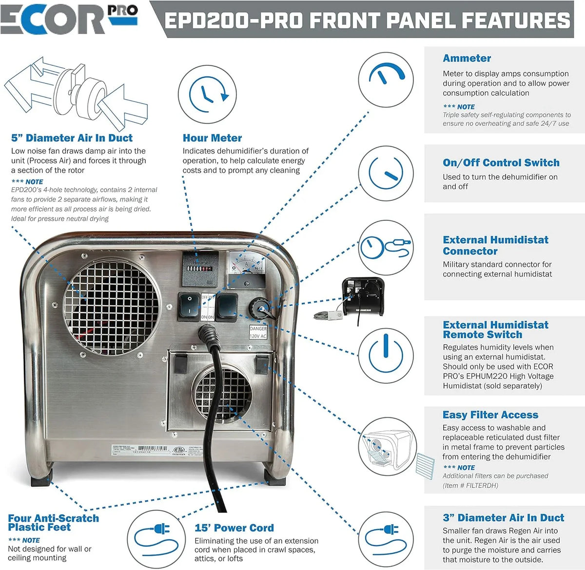 Pro 115V Desiccant Amps 95 1400 Hole Dehumidifier Steel 11.7 Ecor 4 System Watt