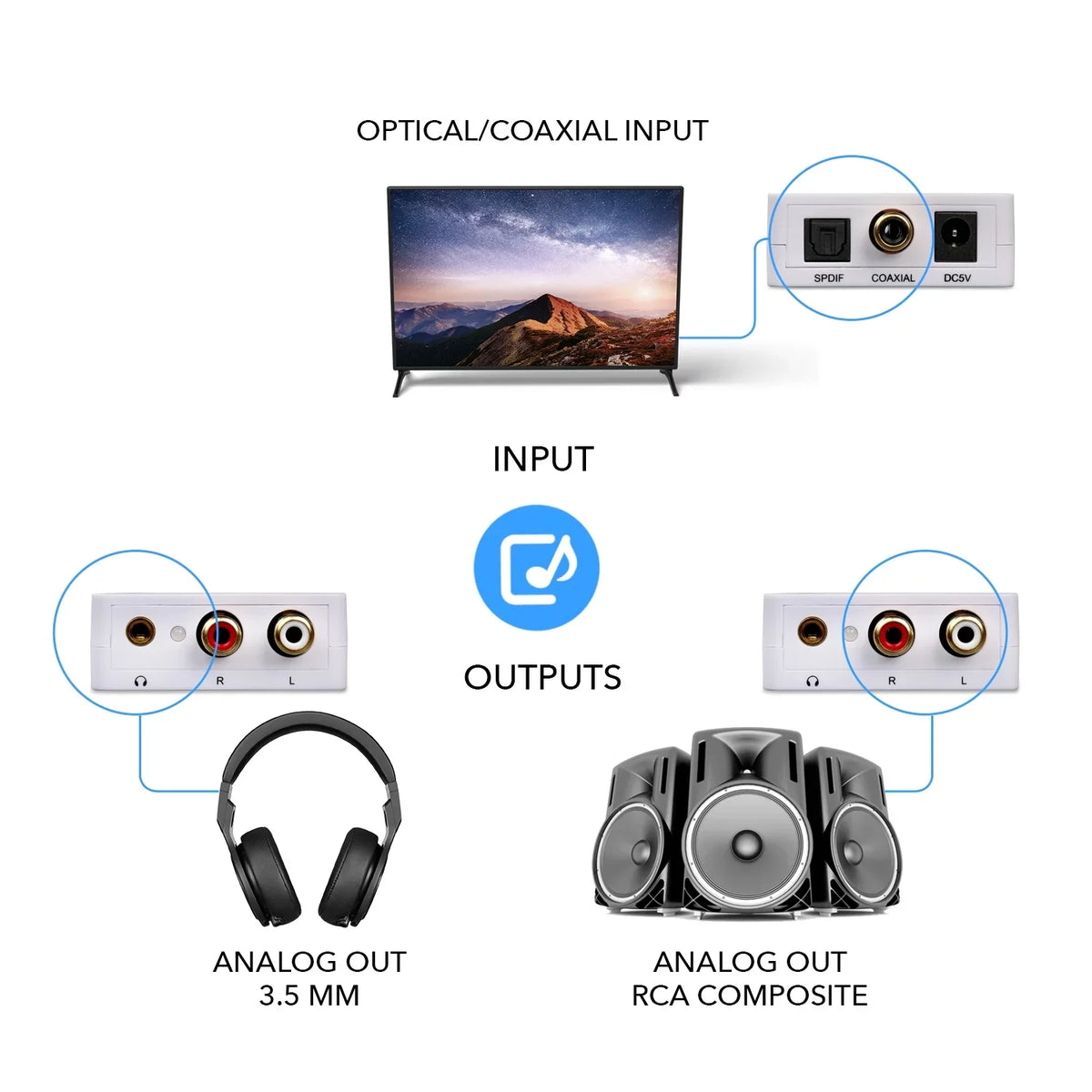 Input to Analog 5.1-Channel DA34 RCA Headphone Output Decoder Orei to L/R/3.5mm Digital SPDIF/Coaxial Audio
