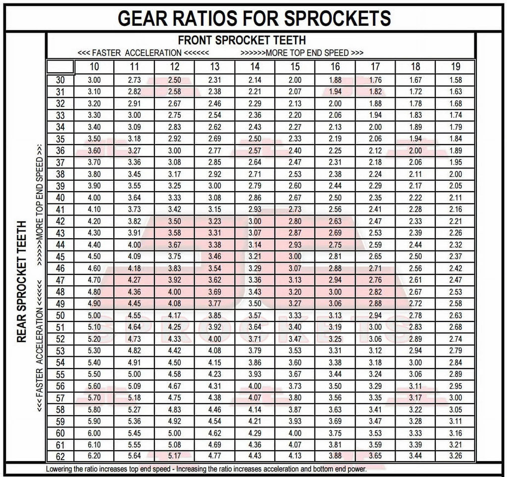 Rear GS-JTR6.42 F800 for Sproket for Kit BMW bolts-K72 Front 8.5mm 08-16 JT Sprockets &