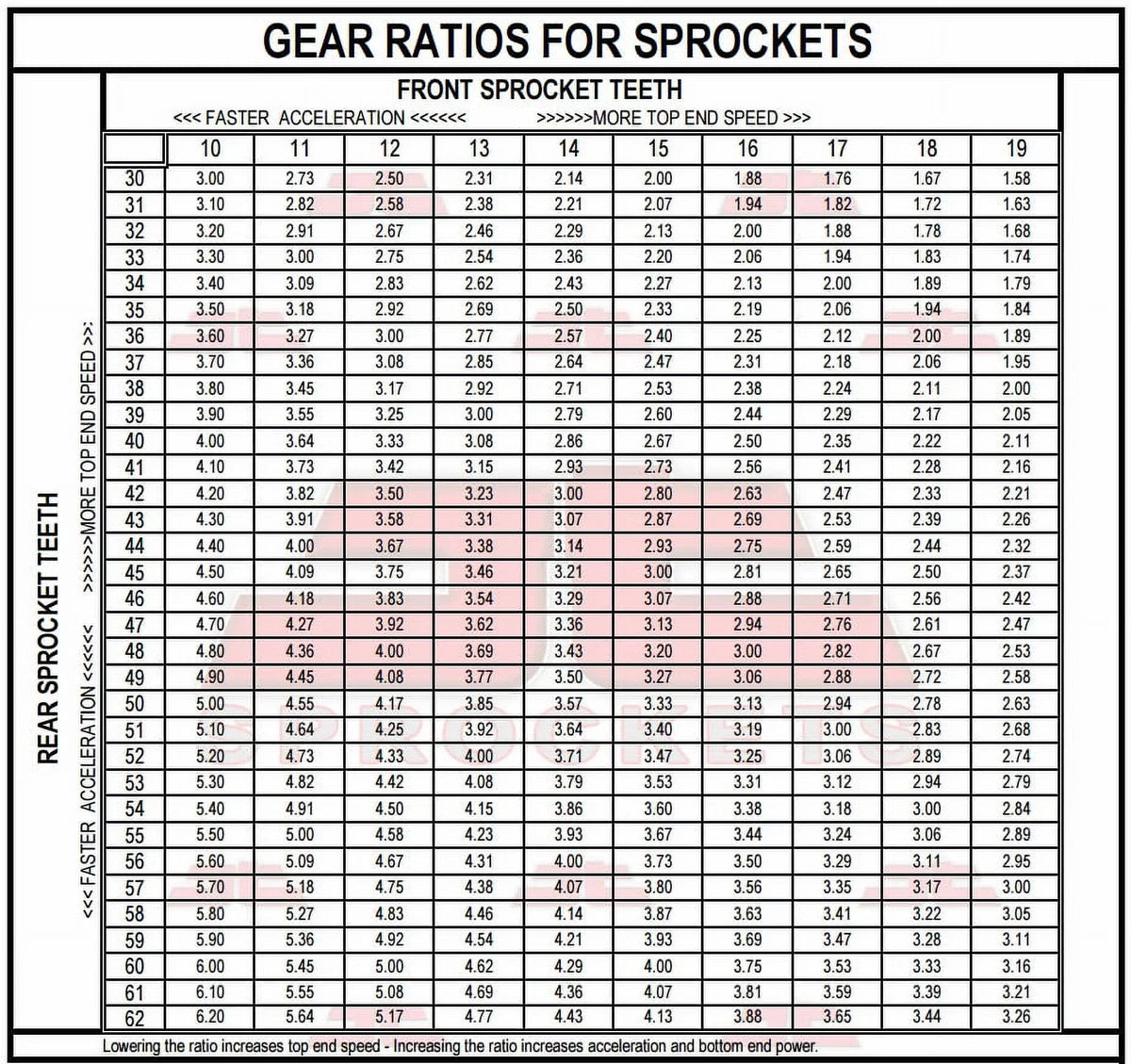 Rear GS-JTR6.42 F800 for Sproket for Kit BMW bolts-K72 Front 8.5mm 08-16 JT Sprockets &