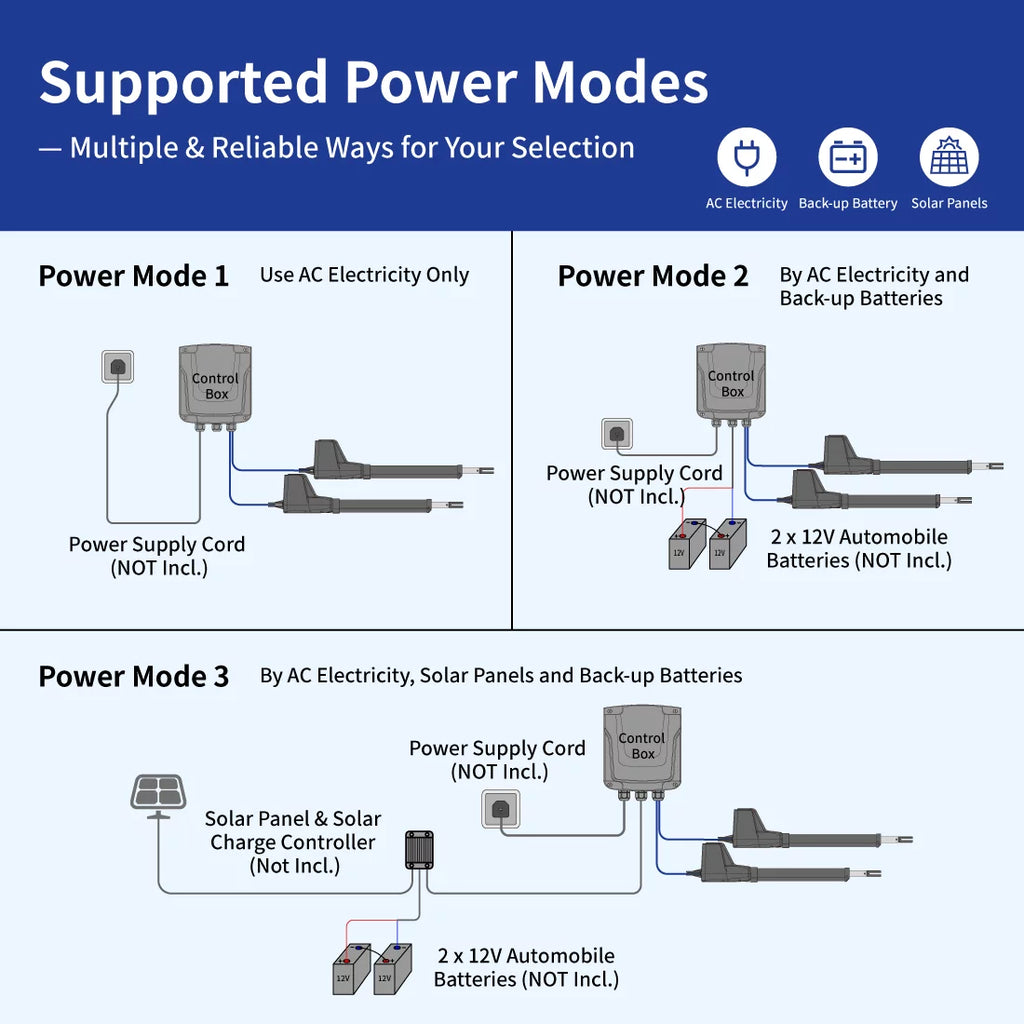 Solar Automatic Operator Powered Compatible to AC with Dual for Double TOPENS per Opener Driveway Gate Control Up Electric Remote Gates Gate Kit Motor Swing AT1202 Duty 18ft Heavy Arm, Gate Swing