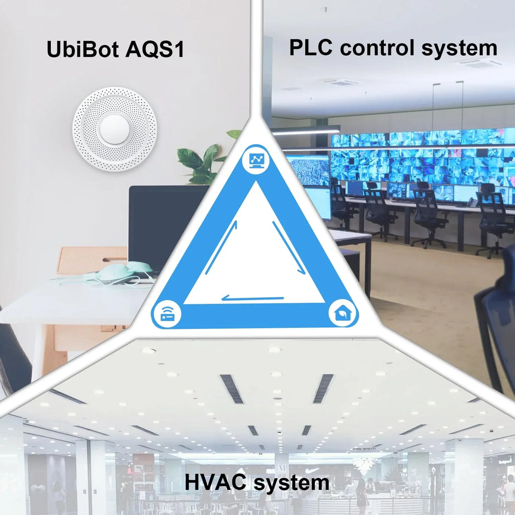 WiFi/RS485/LAN Alerts, Quality Connectivity Monitor & Multiple TVOC, AQS1 Humidity, PM1/2.5/10, Air Temperature 9-in-1 - UbiBot CO2/CO2e,