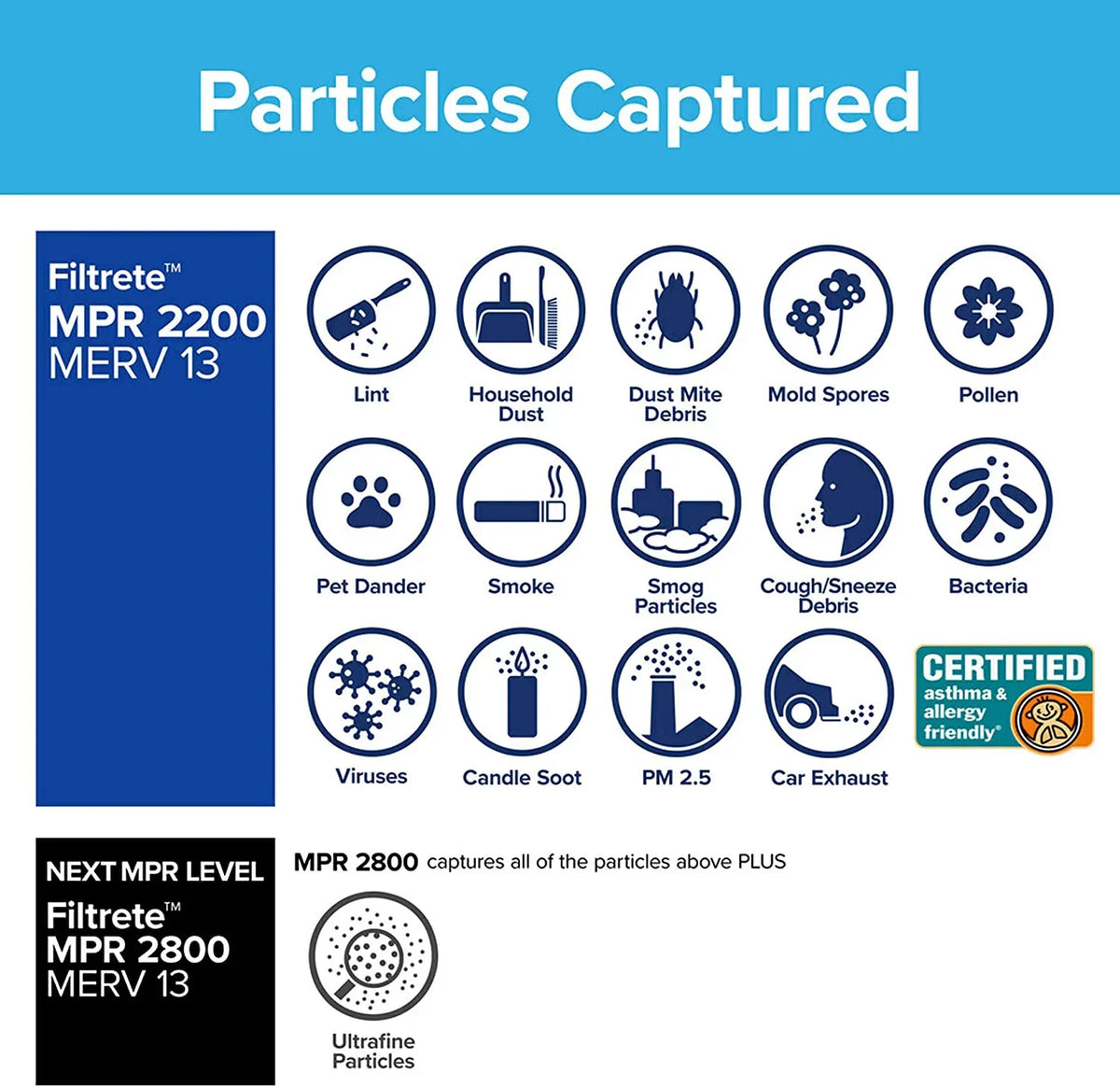 Allergen, Elite dimensions 19.81 (exact Filtrete Furnace Filter, MPR 0.78) 13.81 Air AC Healthy 2200, 14x20x1, x Living x 6-Pack