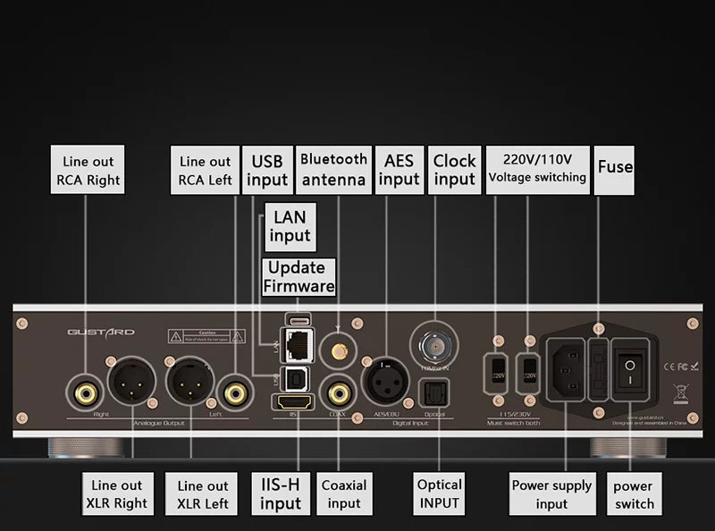 Decoder DSD (Black） R26 MQA Dual Gustard R2R LDAC Native Remote XMOS Discrete DAC Balanced with DAC Clock K2 Control