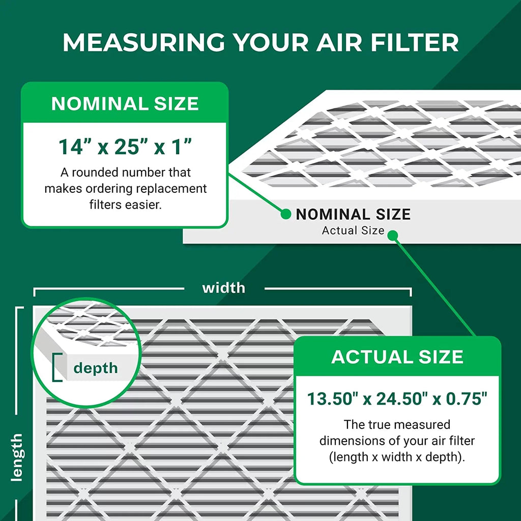 Filterbuy (4-Pack) AC Air MERV 11 HVAC 14x25x1 Furnace Pleated Filters