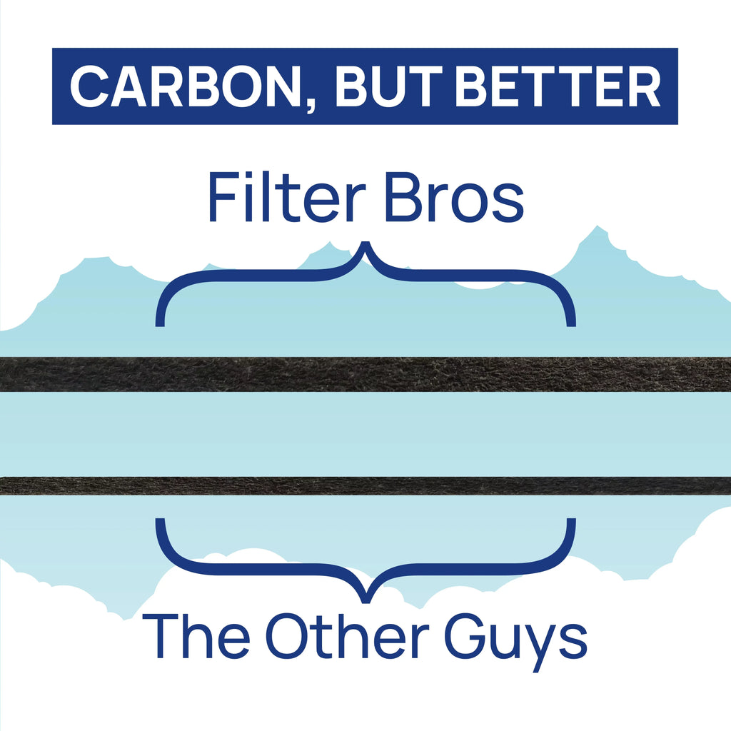 6300, Winix Series P300, 5500, C535 5500-2, HEPA Filter 9500, 115115 Home 5300, Filter Air Purifiers with Bros 5300-2, Plasmawave Compatible Replacement 6300-2, A