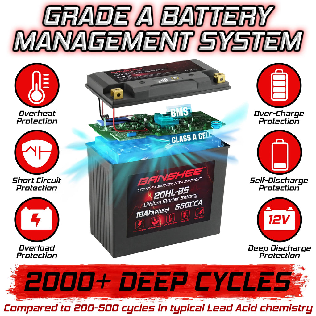 Compatible 2002 to XL700A Battery YTX20L-BS XL700 with LiFePO4 2004 Yamaha Banshee Motorsports WaveVenture