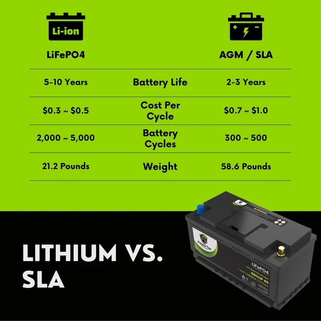 BCI 535i 2016 / 49 H8 LiFePO4 BMW Replacement Battery Group Battery Car Lithium Automotive